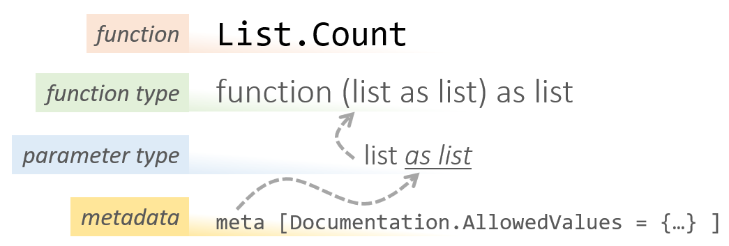 FunctionDocumentationMetadata